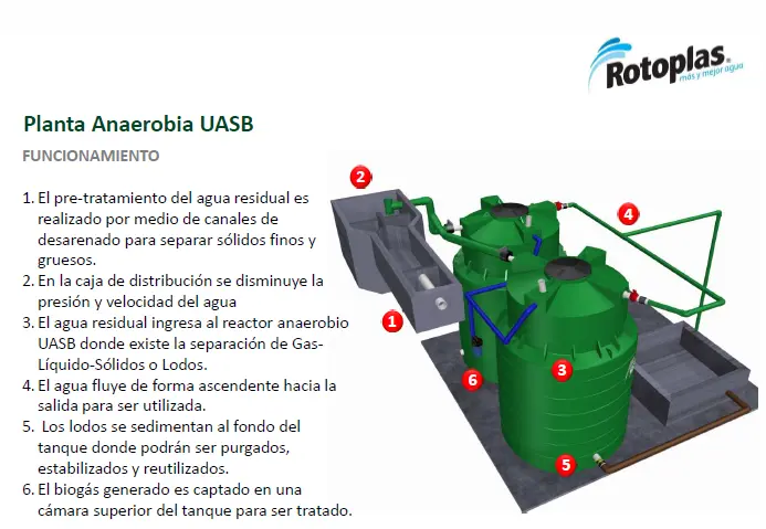 Planta de Tratamiento